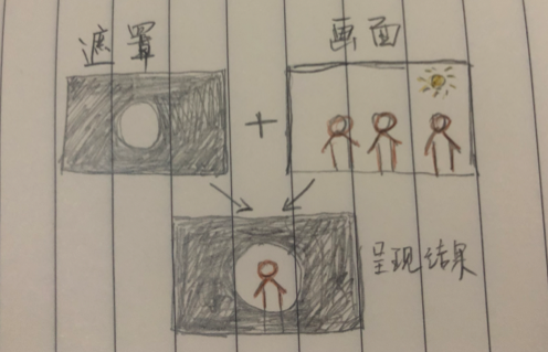 cocos creator刮刮卡实现制作步骤1